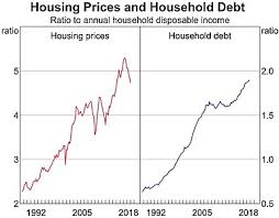 australian property price forecasts are diverging