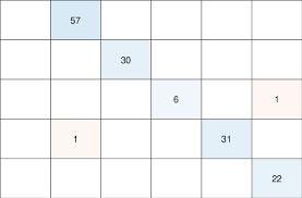 Or is xrp/btc something that should be avoided? Confusion Matrix Of The Ecoc Classifier 1 Classical Assets Btc And Download Scientific Diagram