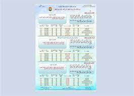 وهي أدنى درجة حرارة تسجّل خلال اليوم لمكانٍ معيّن، وأيضاً كسابقتها تقاس بأجهزة إلكترونية. Ø­Ø§Ù„Ø© Ø§Ù„Ø·Ù‚Ø³ Ù…Ù† Ø§Ù„Ø«Ù„Ø§Ø«Ø§Ø¡ Ù„Ù„Ø®Ù…ÙŠØ³ Ù†Ø´Ø§Ø· Ù„Ù„Ø±ÙŠØ§Ø­ ÙˆØ§Ø±ØªÙØ§Ø¹ ØªØ¯Ø±ÙŠØ¬ÙŠ ÙÙŠ Ø¯Ø±Ø¬Ø§Øª Ø§Ù„Ø­Ø±Ø§Ø±Ø© Ø§Ù„Ù…ØµØ±ÙŠ Ø§Ù„ÙŠÙˆÙ…