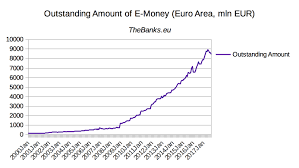 Jpg, pdf, tif, gif, png. Electronic Money Institutions In Europe