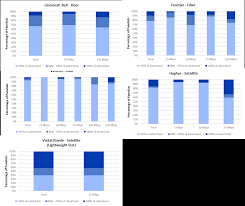 Measuring Fixed Broadband Eighth Report Federal