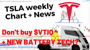 There wasn't a lot going on. Tsla Weekly Analysis Tesla Stock Vtiq Stock Youtube