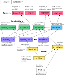 Kivy Architecture Text Frame Architecture Language