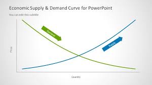 Supply Demand Curve For Powerpoint