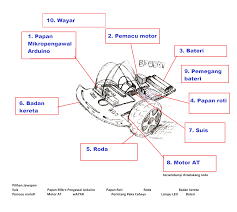 Apakah peranti output di kereta kawalan jauh. Ladywitch February 2020