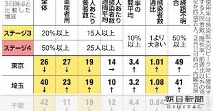 We did not find results for: ç·Šæ€¥äº‹æ…‹ è§£é™¤ã‹å»¶é•·ã‹ 18æ—¥ã«ã‚‚åˆ¤æ–­ å†æ‹¡å¤§æ‡¸å¿µã‚‚ æ–°åž‹ã‚³ãƒ­ãƒŠã‚¦ã‚¤ãƒ«ã‚¹ æœæ—¥æ–°èžãƒ‡ã‚¸ã‚¿ãƒ«