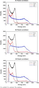As of 2007, computer monitors are supposed to adhere the srgb standard, which is very similar to a gamma value of 2.2. Characteristics Of Plastic Scintillators Fabricated By A Polymerization Reaction Sciencedirect