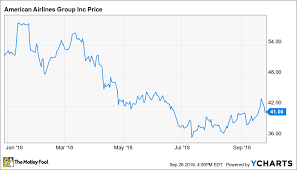 American Airlines Cant Afford Surging Fuel Prices The