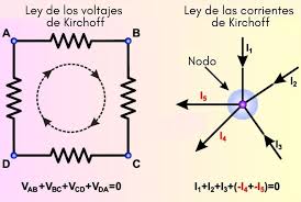 Ejemplo: resistor
