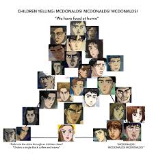 mcdonalds chart initial d mcdonalds alignment chart