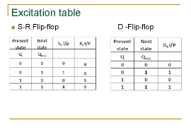 The state of this latch is determined by the condition of q. Sequential Logic Types Of Digital Systems 1 Combinational