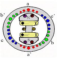 Symbol generation and schematic capture in abstraction for platforms cadence concept, orcad capture, altium designer, viewlogic viewdraw, eagle and protel advanced schematic. 10 Schematic Of Three Phase Two Pole Synchronous Generator Download Scientific Diagram