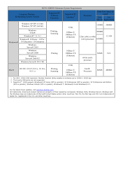 For windows xp, vista, 7, 8, 8.1, 10, server, linux and for mac os. 2