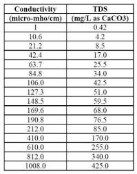 Scaling Indices