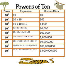 Powers Of 10 Chart Worksheets Teaching Resources Tpt