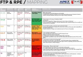 Rpe Why Ignoring Your Power Meter Can Make You Faster The