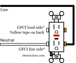 A gfci simply trips when a fault is detected on the neutral wire. Ground Fault Circuit Interrupters Gfcis Electrical 101