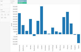 Tableau 201 How To Make A Waterfall Chart Evolytics