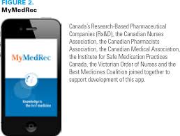 January 22nd, 2021 mr busy canadian daily deals, canadian deals & coupons, canadian discount coupons canada. Medication Reconciliation A Prescription For Safer Care Longwoods