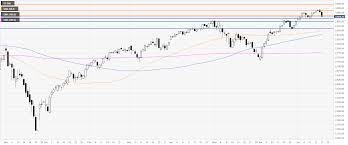 S P 500 Index Technical Analysis Us Stocks Slide Below