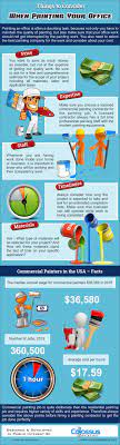 This Infographic Provide Information On Things To Consider When Painting Your Office For More Info Pleas House Painting Cost House Painting House Paint Design