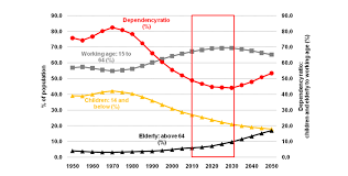 Under this thinking, middle class is defined by how much you make compared to the median income where you live. Http Www Umdcipe Org Conferences Decliningmiddleclassesspain Papers Afif Pdf