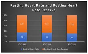 Mike Prevost Heart Rate Reserve Measuring Cardiovascular