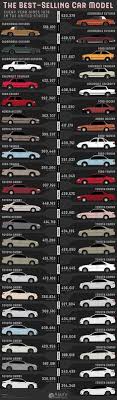 Check spelling or type a new query. 63 Cars Infographics Ideas In 2021 Infographic Cars Car Facts