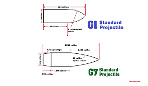 Sniper 101 Part 76 G1 Vs G7 Drag Functions Ballistic