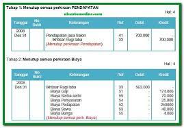 Termasuk setelah melakukan penutupan (jurnal penutup). Contoh Neraca Saldo Setelah Penutupan Perusahaan Jasa