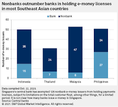 Hong leong money market fund. Southeast Asia E Money Market Report Shows Tech Firms Disrupting Banks S P Global Market Intelligence