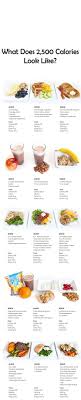 Be Aware Of Goes Into Your Mouth Because Your Body Is Aware And It Shows Macronutrient Ratio 2 Week Diet Plan Bodybuilding Meal Plan