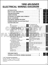 You could be a technician who intends to look for recommendations or address existing or you are a student, or perhaps even you who simply want to know concerning 1994 toyota pickup radio wiring diagram. 1994 Toyota 4runner Wiring Diagram Manual Original Wiring Diagram Belt Spark Belt Spark Atlanticsport It