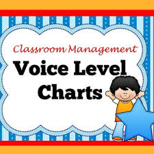 Voice Level Posters Chart