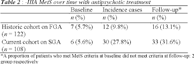Table 2 From Typical And Atypical Antipsychotics