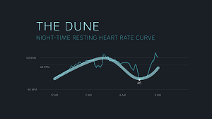 Heart Rate While Sleeping Look For These 3 Patterns Oura Ring