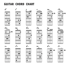 A Comprehensive Guide To Reading Guitar Chord Diagrams