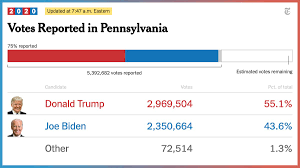 The New York Times On Twitter The Race In Nevada Is Much Closer Than Was Expected With Biden In A Narrow Lead But The State Will Not Update Its Election Results Until
