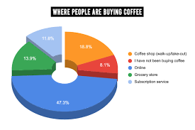 Total and new cases, deaths per day, mortality and recovery rates, current active cases, recoveries, trends and timeline. Survey Results How Has Coffee Consumption Been Impacted By Covid 19