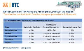 North Carolinas Tax Rates Are Among The Lowest In The