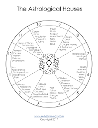 Pin On Art Of Astrology Planetary Divination