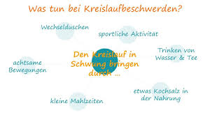 Was Tun Bei Kreislaufbeschwerden Ihre Apotheke