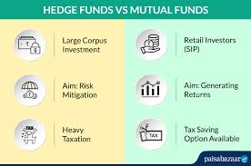 The assumption is, if you are an accredited investor very generally, in order to be an accredited investors, you have to be rich or be a professional investor (like somebody who invests for pension funds). Hedge Funds In India Know Meaning Comparison With Mutual Funds