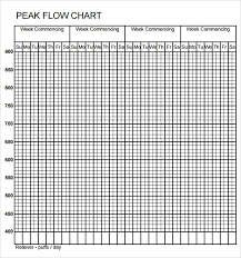 Peak Flow Chart 7 Documents In Pdf Word 103948580055 Peak