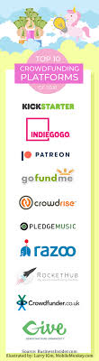Tipps für unternehmer, die ein eigenes projekt ganz. Top 10 Crowdfunding Platforms Of 2018 Inc Com