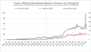 Yuan Enters Sdr Why Its Reserve Currency Status Matters To