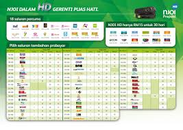 Free astro (njoi) with 27 tv channels. Njoi Astro