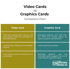 Different Between Graphics Card And Video Card Difference