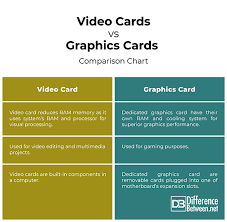 different between graphics card and video card difference