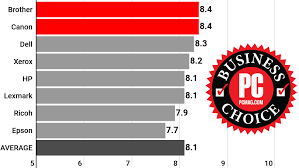 business choice awards 2019 printers pcmag com